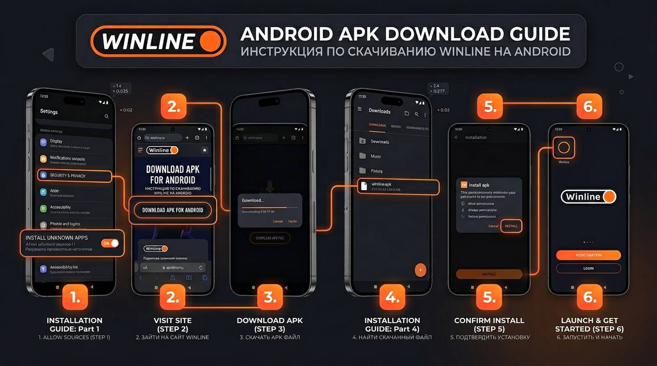 Установка Winline на Android — пошаговая инструкция